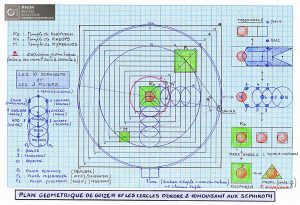 Plan géométrique de Guizeh et les cercles d'ordre 2