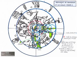 Localisation d'Isis, cercles d'ordre 2 (planche A)